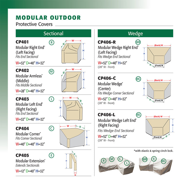 Modular Guide