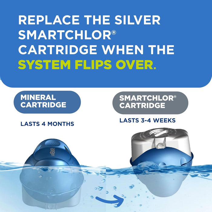 @Ease Swim Spa Sanitizing System, 1 Mineral, 1 SmartChlor, Test