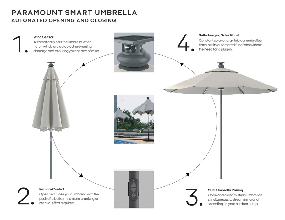 Pasticallo 11' Smart Umbrella - Double Wind Vent
