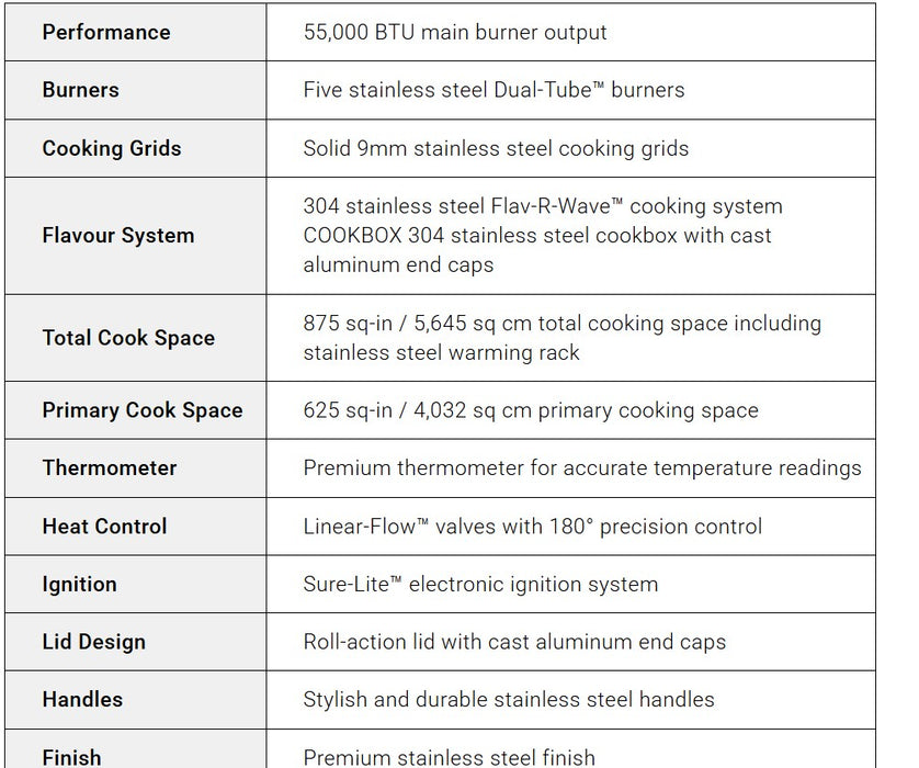 Broil King Regal S520 LP Grill Kitchen Island,  - Local Showroom